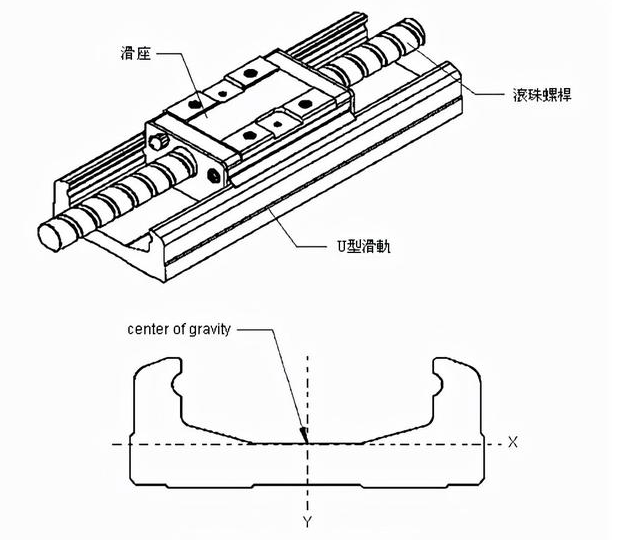 線性模組要如何連接電機馬達端子？